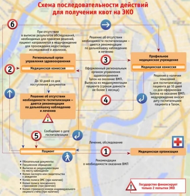 Причины отказа в ЭКО