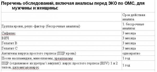 Что такое федеральная и региональная квота на ЭКО?