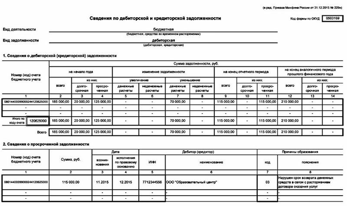 Препроводительная ведомость к сумке: особенности оформления