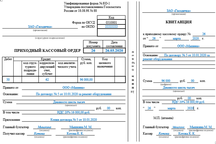 Правила оформления приходно–кассового ордера