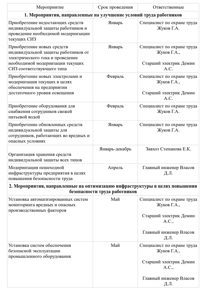 Зачем нужен этот план?