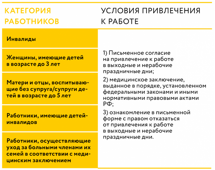 Добровольный труд во время болезни