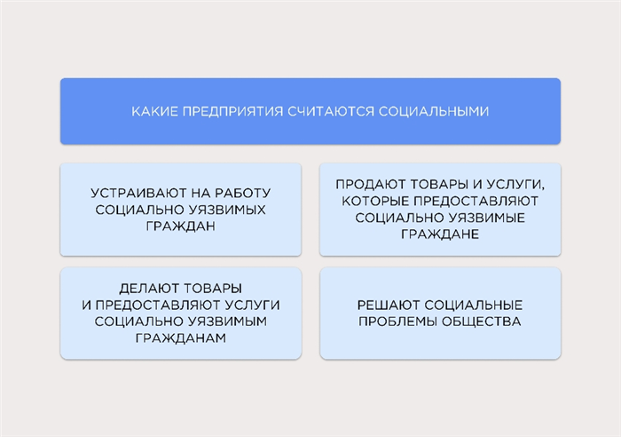 Общие меры поддержки бизнеса