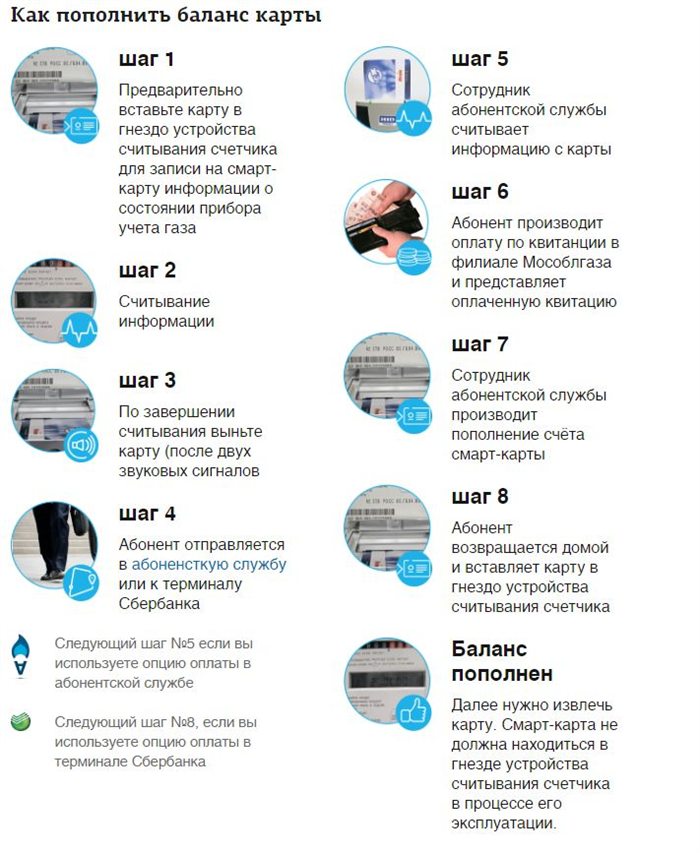 Как правильно использовать электронную транспортную карту для поездки на электричке