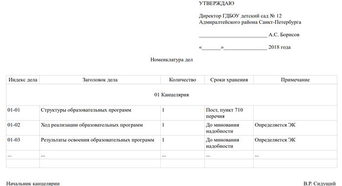 Где взять образец номенклатуры дел?