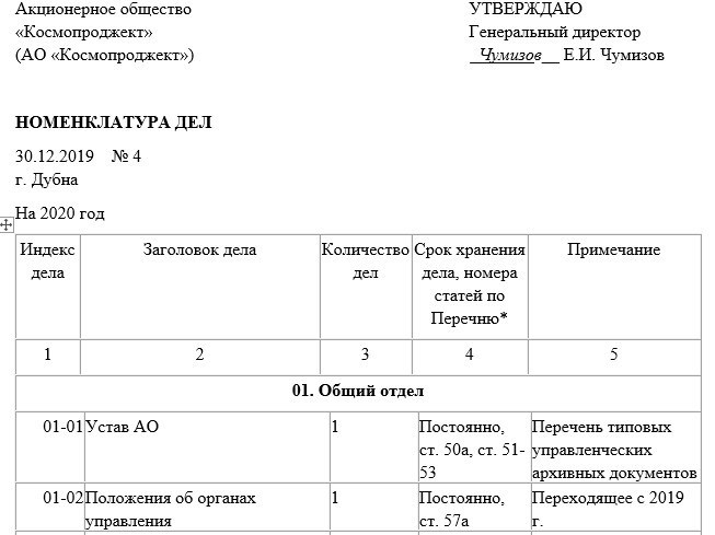 Порядок утверждения номенклатуры