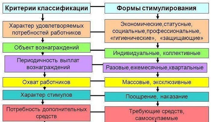 4 ошибки, которых стоит избегать при создании системы премирования для ЧПУ