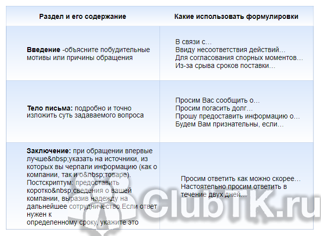 Образцы шаблона писем-просьб с пояснениями