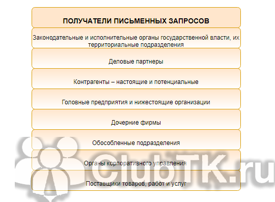 Назначение письма на закупку товара