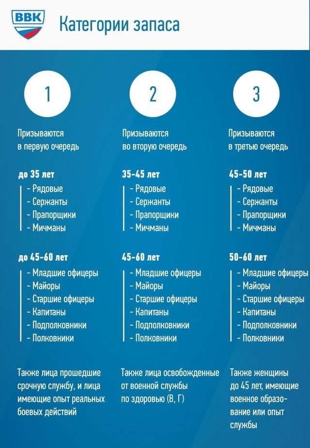 Где найти информацию о вакансиях?