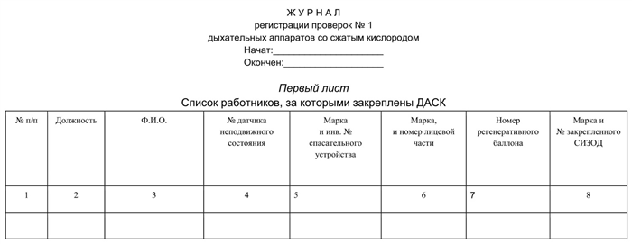 Где на противогазе указан год выпуска?