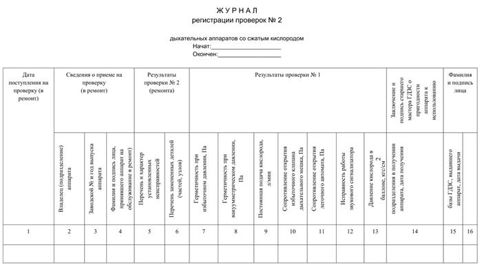 Где может храниться противогазы для работников организации?