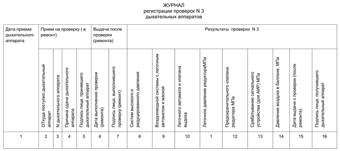 Как определить год выпуска противогаза ГП 5?