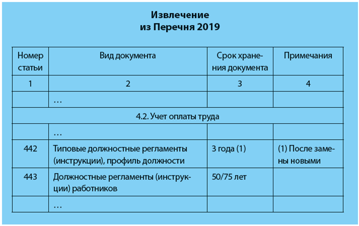 Документы, которые также вас могут заинтересовать