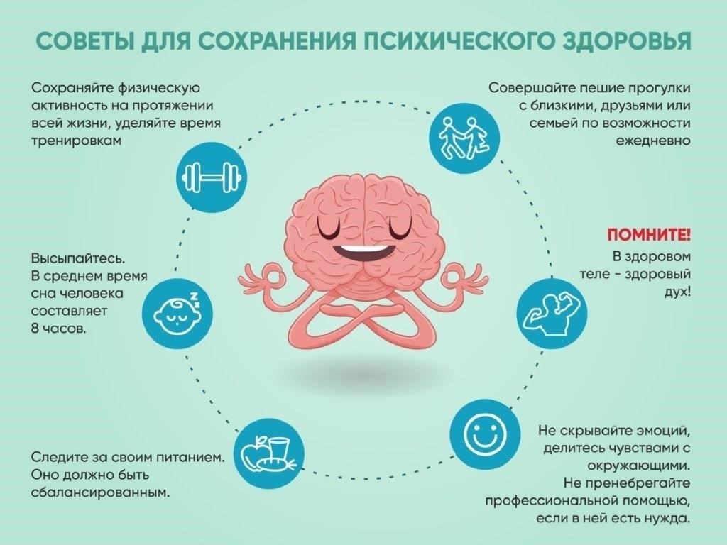 2. Состояние психического здоровья