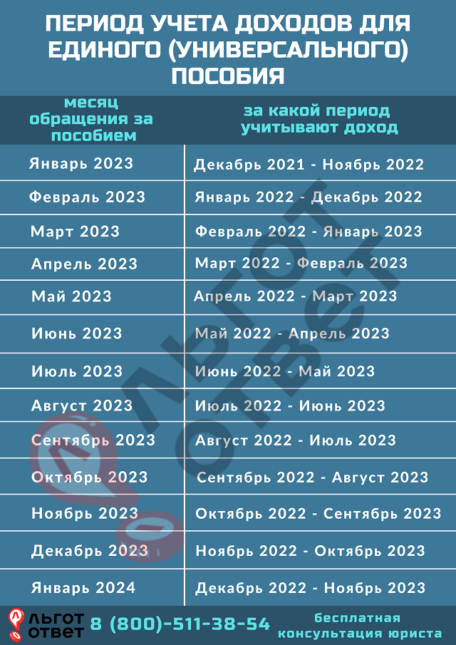 Расчет декретных на второго ребенка при учете предыдущей выплаты