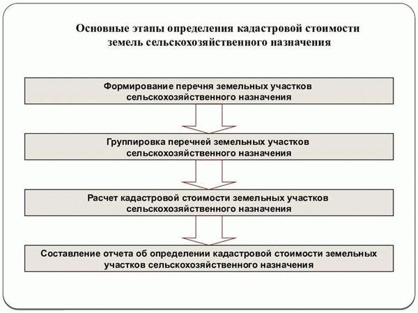 Земельный налог: основные аспекты