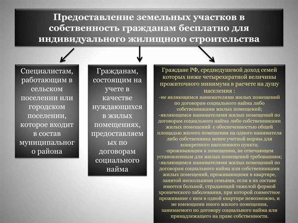 Сроки и расходы на благоустройство придомовой территории