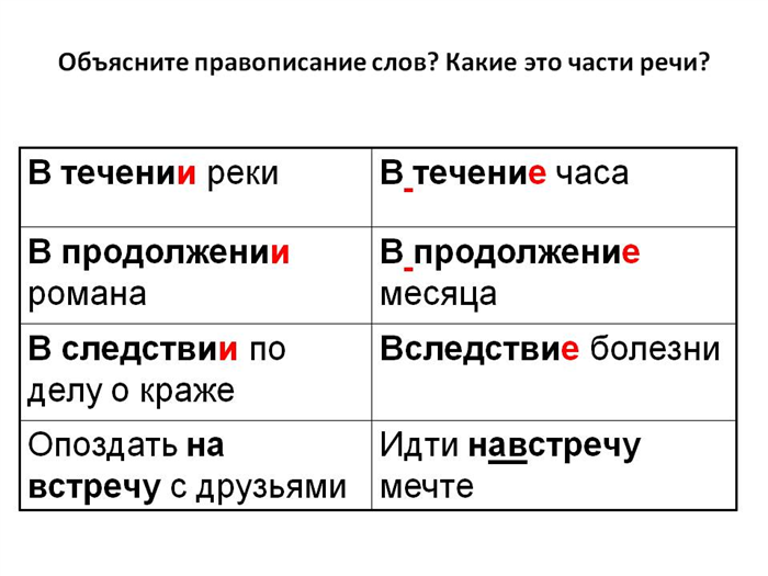 Как исключить ошибки и проверить себя в сложившейся ситуации