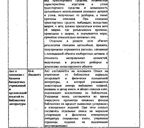 Списание тары, не пригодной к дальнейшему использованию