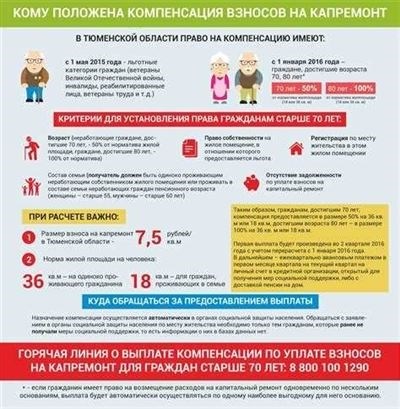 Размер выплаты пенсионерам, достигшим возраста 80 лет (таблица по годам)