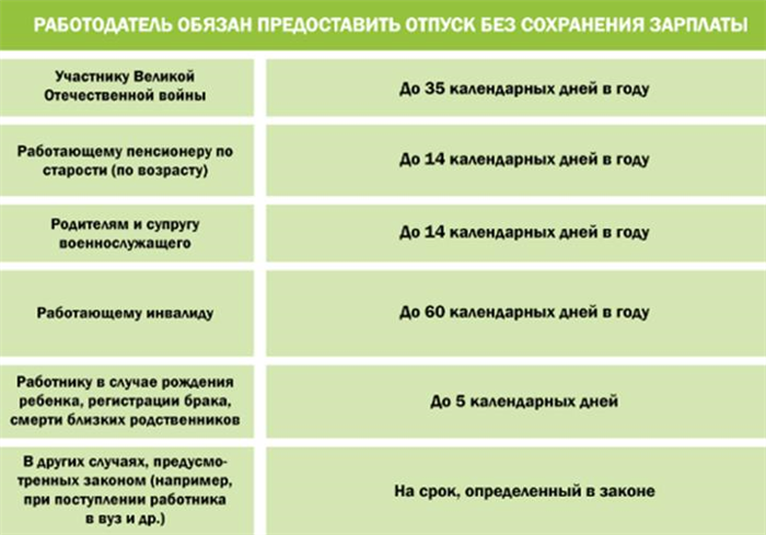 Какие отпуска положены работникам-инвалидам 3 группы?