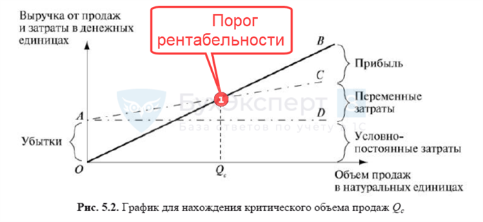 Коды баланса и их расшифровка