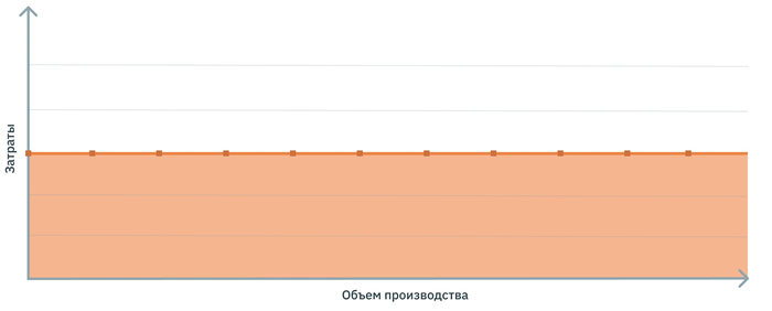 Структура бухгалтерского баланса