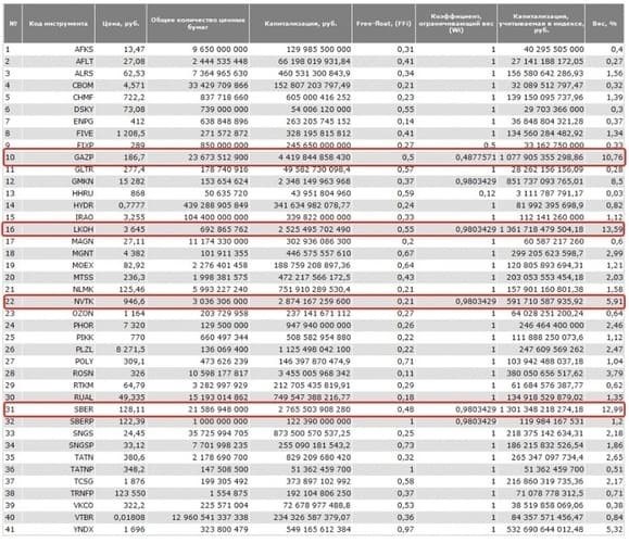 Раскрытие бенефициаров и коммерческая тайна