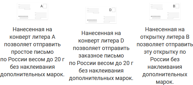 >Как отправить письмо Почтой России в 2026 году?» /></div>
<h3>4. Международные отправления</h3>
<p>Отправка почтовых отправлений за границу связана с дополнительными расходами. Тарифы на международные отправления определяются в зависимости от страны назначения, веса, габаритов и способа доставки.</p>
<h3>5. Благотворительные отправления</h3>
<blockquote class=