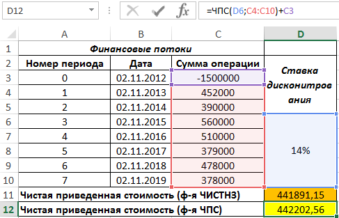 Использование функции ПС() в случае выплаты кредита