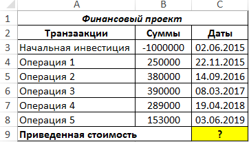 Особенности использования функции ЧПС