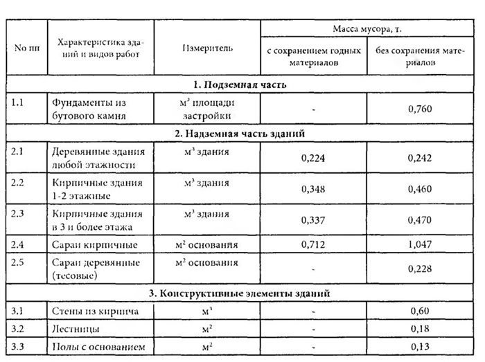 Факторы, влияющие на стоимость