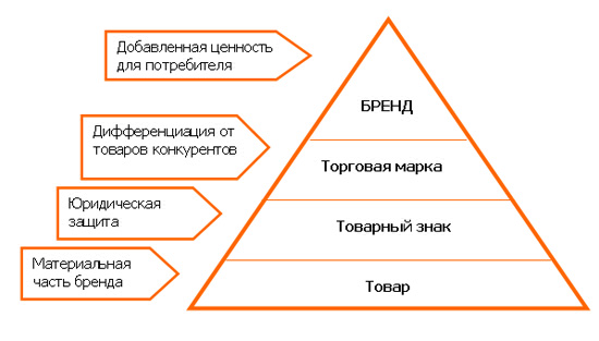 Характеристика средств индивидуализации