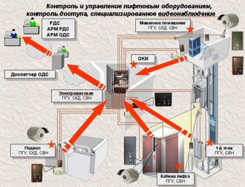 Особенности оказания услуг в ЖКХ