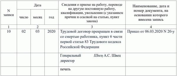 Как обжаловать неправильный подсчет пенсионного стажа Пенсионным фондом?