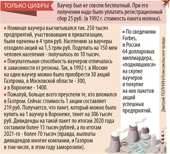 Две «волги» за ваучер или шиш?