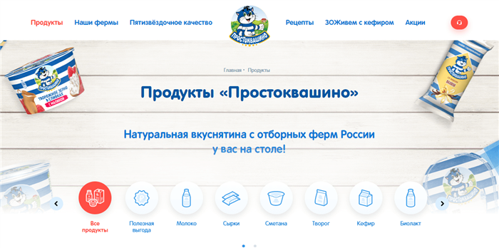 Главные цели ценовой политики