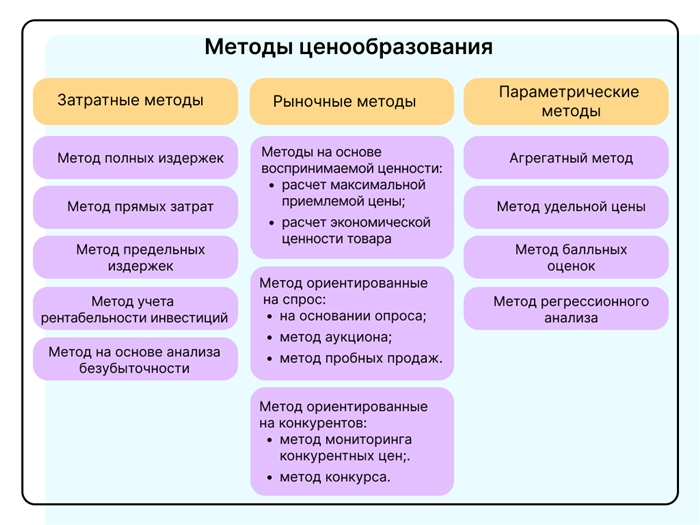 Факторы, влияющие на ценовую политику предприятия