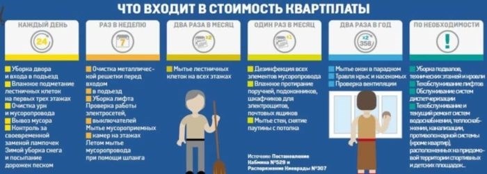 Влияние приватизации жилья и отсутствия прописки на квартплату в Великом Новгороде