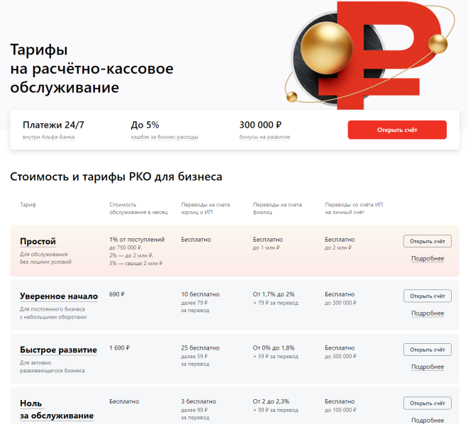 Стандартный порядок подключения к РКО