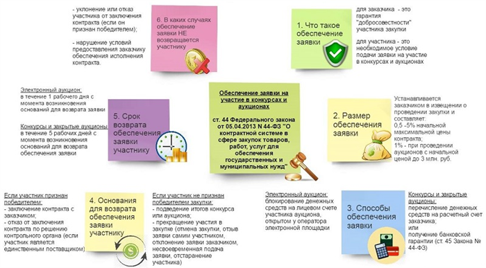 Как вывести деньги