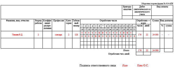 Сдельно-прогрессивная оплата труда – это стимул для его работников