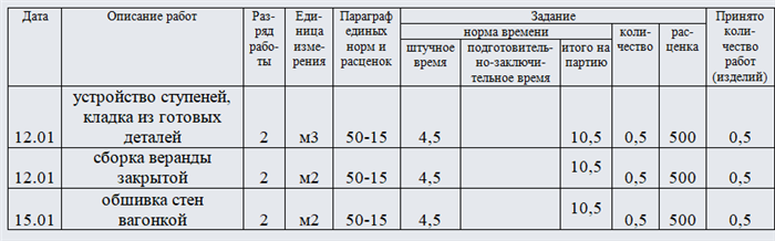 Кто составляет документы