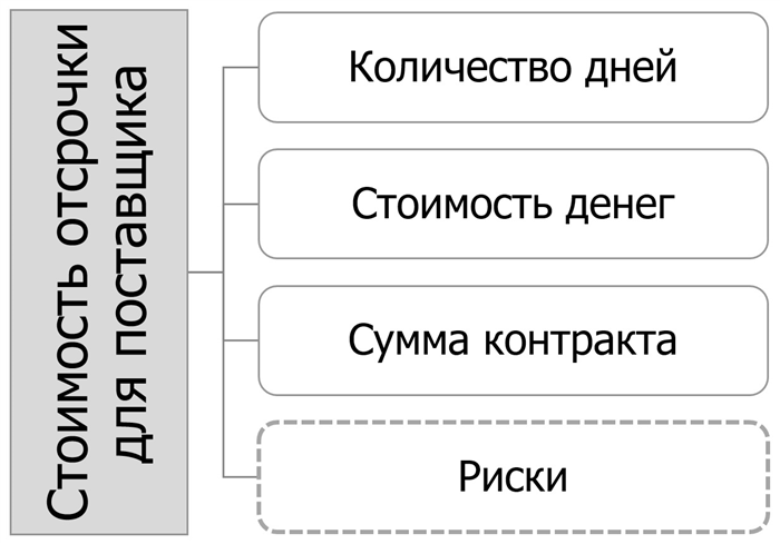 Для чего рассчитывают коэффициент оборачиваемости дебиторской задолженности?