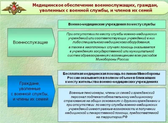 Льготы для военных пенсионеров