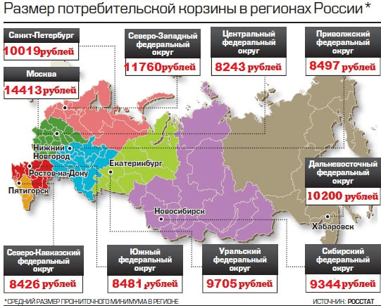Что такое потребительская корзина?