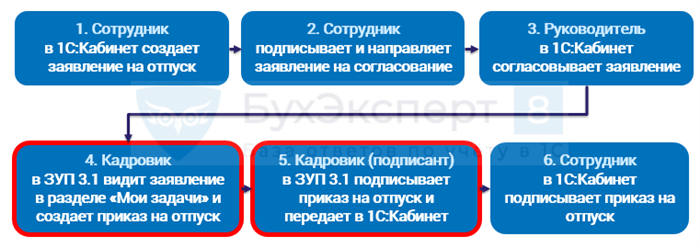 Какие вопросы вызывает проект?