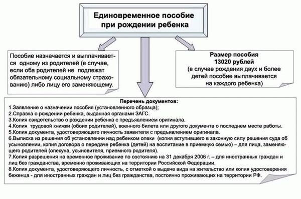 Единовременное пособие: к официальному доходу?