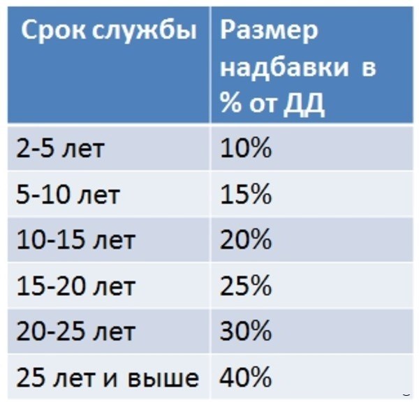 Военные пенсии с 1 января 2026